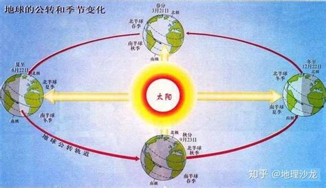 南半球冬天|北半球和南半球的季节变化有什么不同